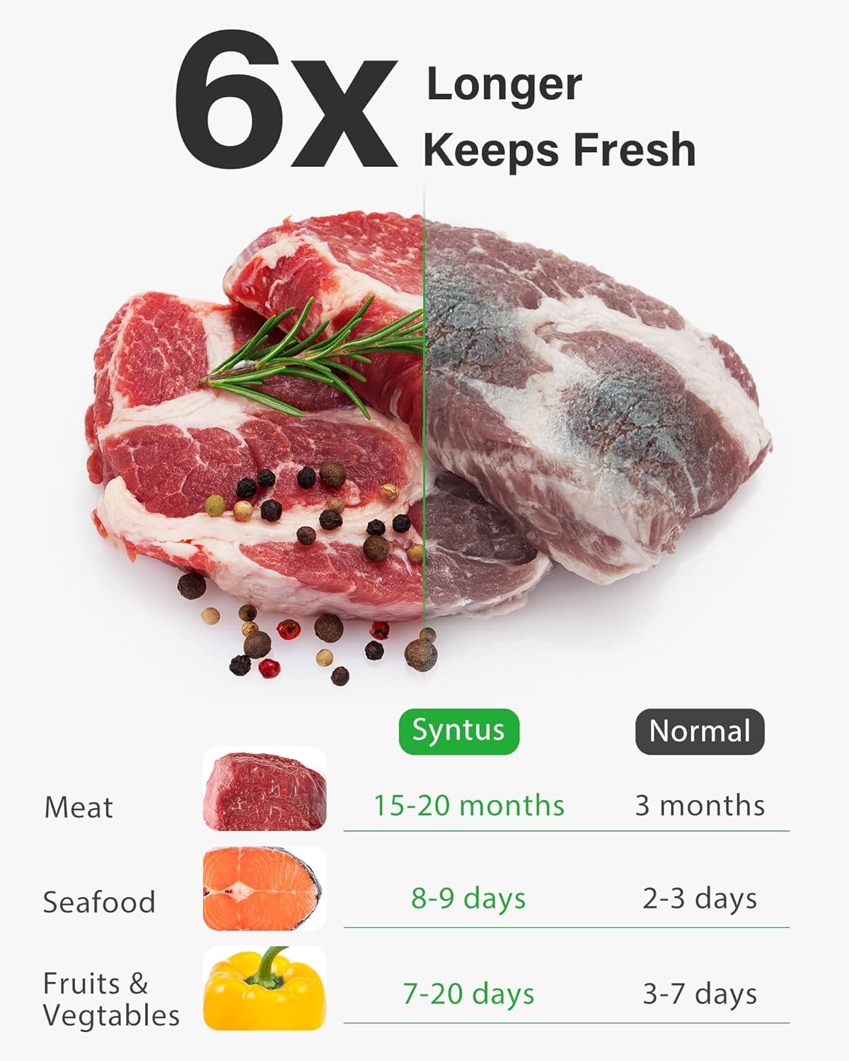 Vacumeerzakken, 150 gallon 11' - Foods X recensie en prijs